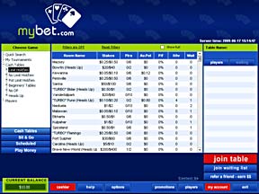 MybetPoker