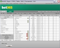 Bet365Poker